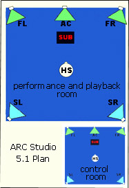 map of 5.1 Surround Layout at Arc